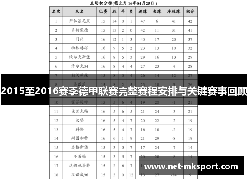 2015至2016赛季德甲联赛完整赛程安排与关键赛事回顾