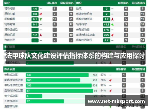 法甲球队文化建设评估指标体系的构建与应用探讨