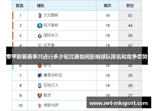意甲联赛赛季共进行多少轮比赛如何影响球队排名和竞争态势
