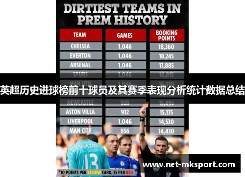英超历史进球榜前十球员及其赛季表现分析统计数据总结