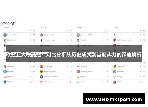 欧冠五大联赛冠军对比分析从历史成就到当前实力的深度解析