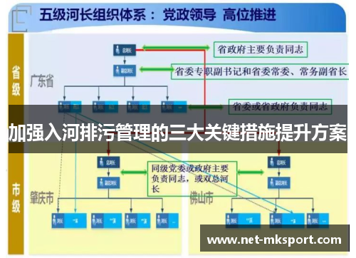 加强入河排污管理的三大关键措施提升方案