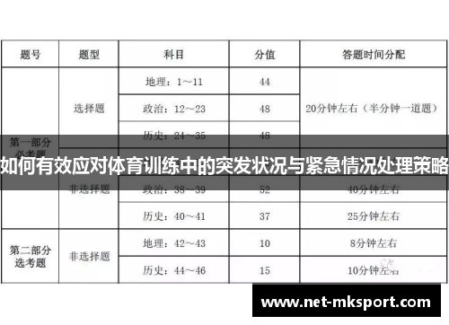 如何有效应对体育训练中的突发状况与紧急情况处理策略
