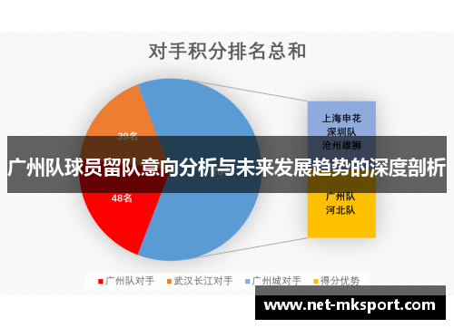 广州队球员留队意向分析与未来发展趋势的深度剖析