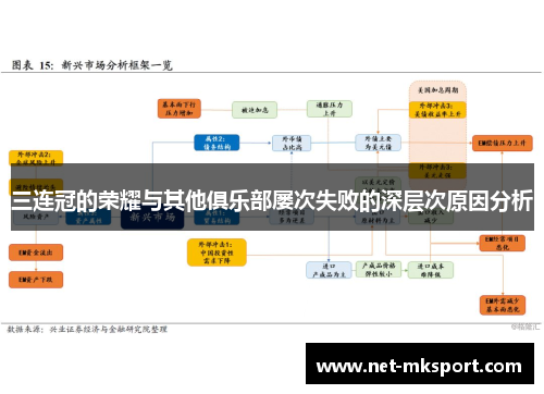 三连冠的荣耀与其他俱乐部屡次失败的深层次原因分析