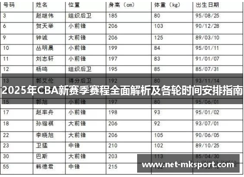 2025年CBA新赛季赛程全面解析及各轮时间安排指南