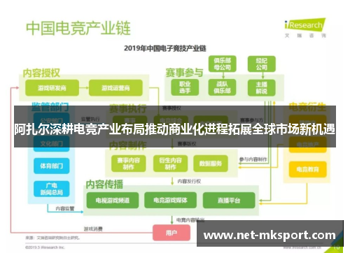 阿扎尔深耕电竞产业布局推动商业化进程拓展全球市场新机遇